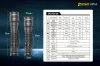 SPERAS PZ14 Linterna táctica EDC con zoom 1000 lm / 440 m