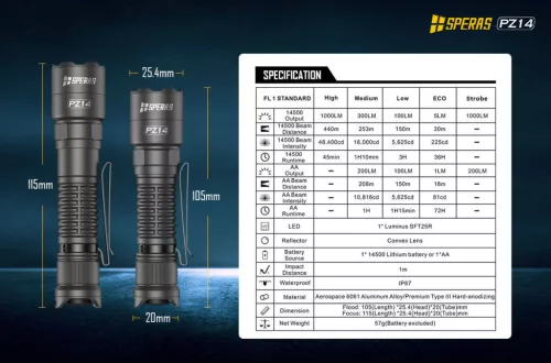 SPERAS PZ14 Linterna táctica EDC con zoom 1000 lm / 440 m