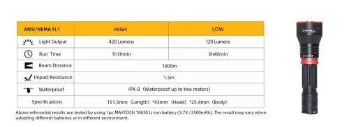 MAXTOCH LA40 Linterna LEP de enfoque rotativo Alcance 1800 metros
