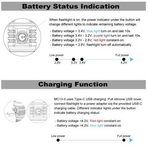 Linterna Manker MC13 II Ultra-Throw EDC