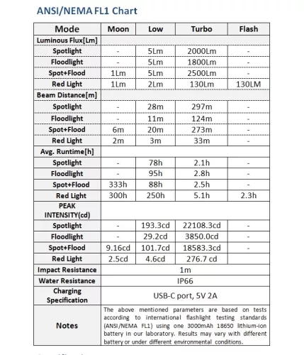 Linterna frontal Wurkkos HD16, salida máxima de 2500 lúmenes, alcance de 297 m