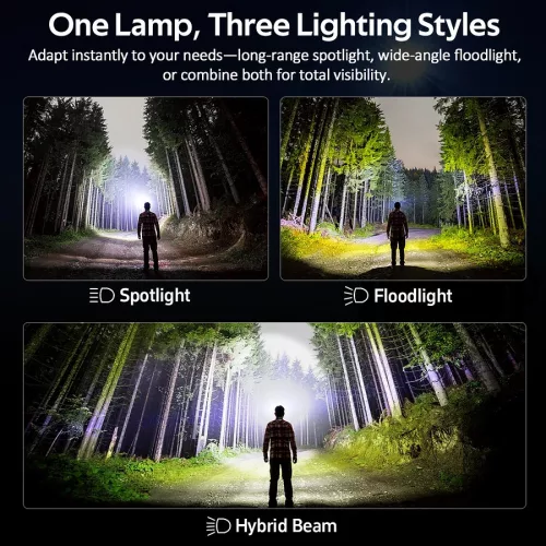 Linterna frontal Sofirn HS22 2500lm, CCT ajustable, USB-C