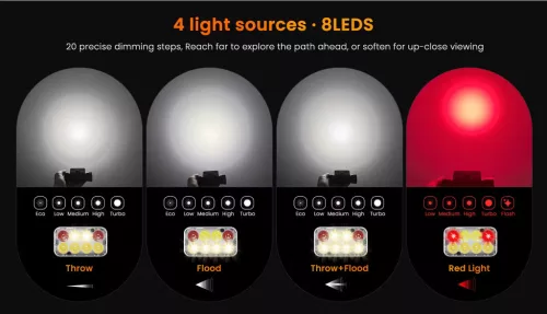 Linterna frontal recargable Sofirn HS23 de 3320 lúmenes con triple fuente de luz, alta fidelidad de color (CRI) y luz roja