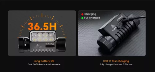 Linterna frontal recargable Sofirn HS23 de 3320 lúmenes con triple fuente de luz, alta fidelidad de color (CRI) y luz roja