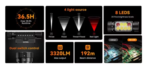 Linterna frontal recargable Sofirn HS23 de 3320 lúmenes con triple fuente de luz, alta fidelidad de color (CRI) y luz roja