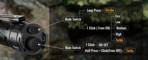 Linterna táctica Sofirn SK30 3000 LM