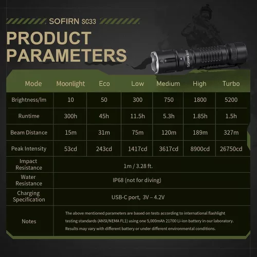 Sofirn SC33 linterna táctica 5200 lúmenes