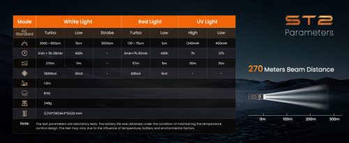 Linterna Sofirn ST2 Max-Performance 3 en 1 y luz de trabajo rotativa