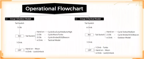 Linterna potente Wurkkos TS23