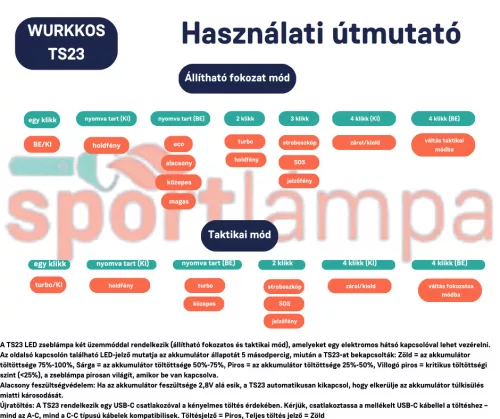 Linterna potente Wurkkos TS23