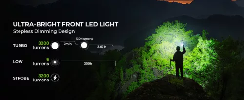 Linterna Wurkkos TS27 super potente con 3200 lúmenes, 845 m de alcance y batería de 15.000 mAh