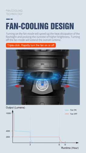 Linterna Lumintop Mach 5.0 con 15.000 lúmenes y alcance de 1200 m