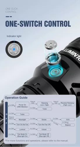 Linterna Lumintop Mach 5.0 con 15.000 lúmenes y alcance de 1200 m