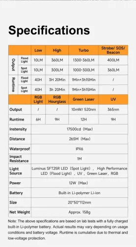 Linterna Lumintop Pixel Light