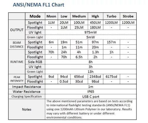Linterna Wurkkos HD01 PRO Flat EDC