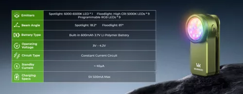  Linterna Wurkkos HD03 recargable EDC con clip, 680 lúmenes, Azul