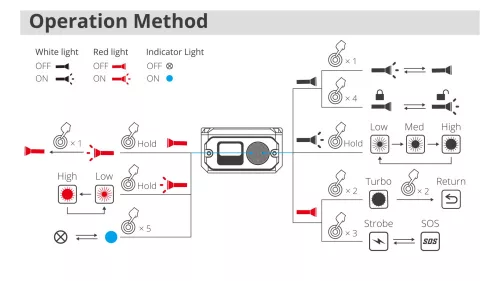 Linterna EDC Wuben X3 PRO - negro
