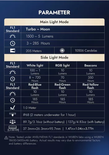 Linterna EDC Wuben X4