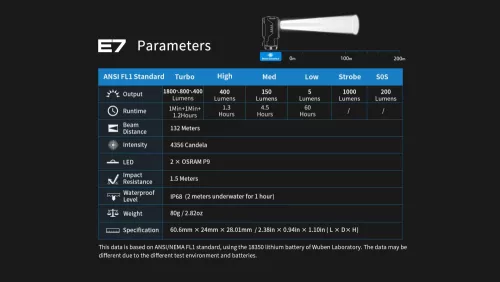 Linterna frontal WUBEN E7 6000K, verde