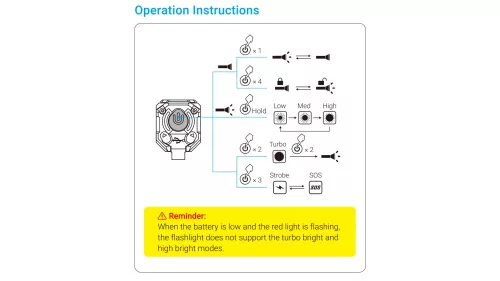 Linterna frontal WUBEN E7 6000K, verde
