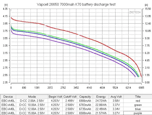 Batería Li-ion recargable Vapcell K70 26650 7000 mAh