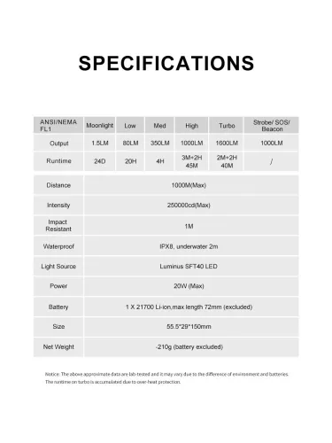 Linterna Lumintop BLF GT MINI 5.0 21700 