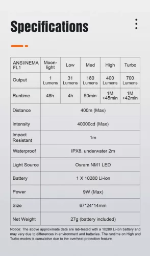 Linterna EDC LUMINTOP GT NANO v3