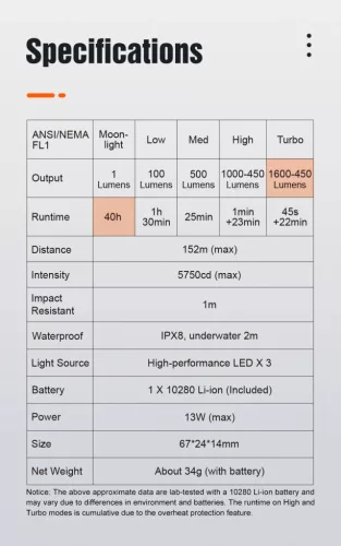Linterna EDC recargable Lumintop GT NANO PRO 3.0 para llavero – 1600 lúmenes