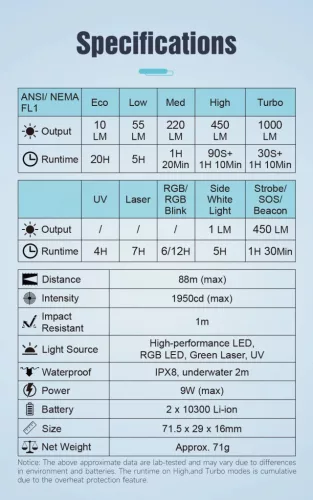 Linterna 4-en-1 Lumintop F02 con 1000 lúmenes, UV 365nm, luz RGB y láser verde