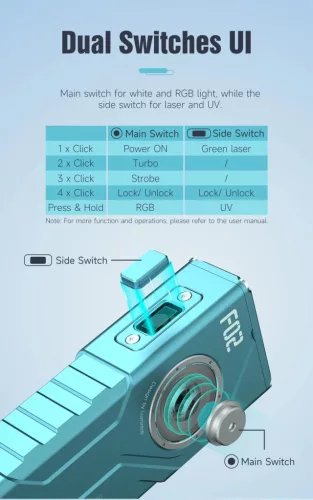 Linterna 4-en-1 Lumintop F02 con 1000 lúmenes, UV 365nm, luz RGB y láser verde