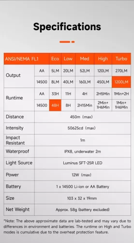 Lumintop GT NANO PLUS con alcance de 450 m